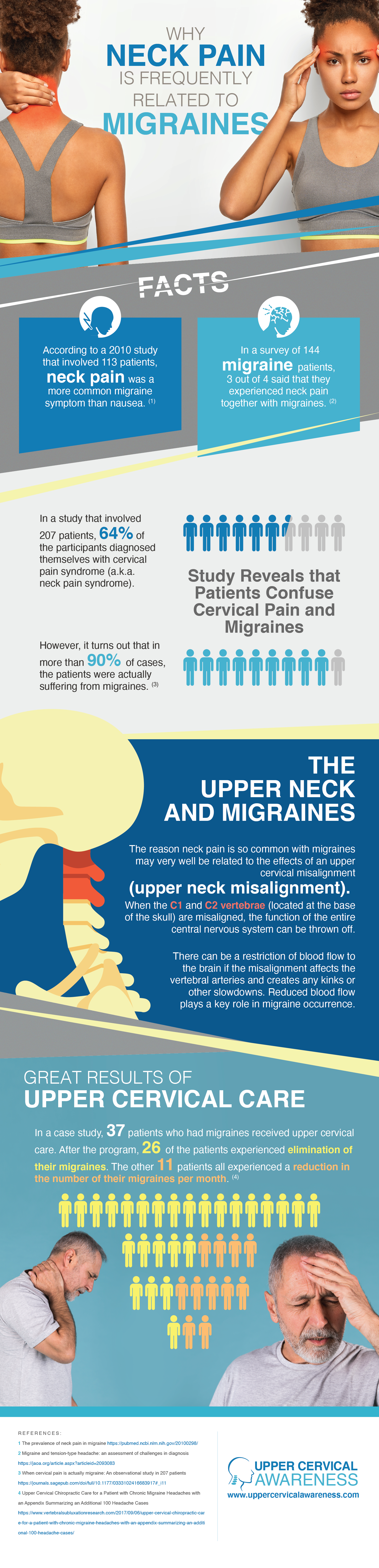 Why Neck Pain Is Frequently Related to Migraines