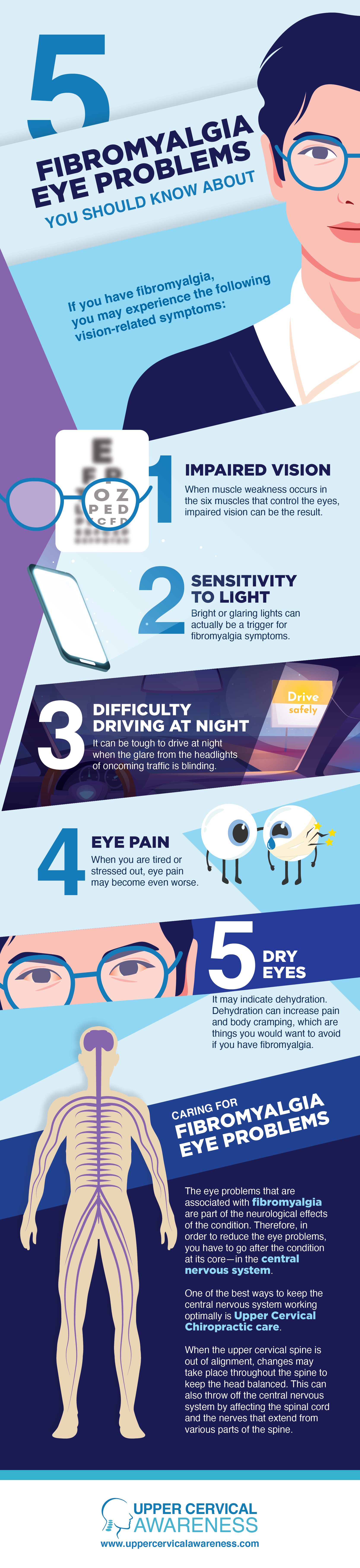 5 Fibromyalgia Eye Problems You Should Know About