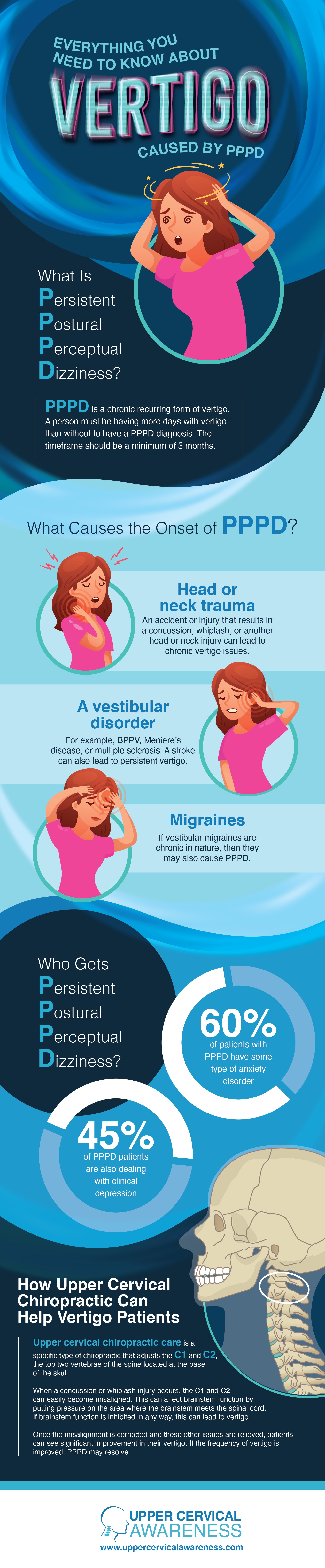 Everything You Need to Know About Vertigo Caused by PPPD