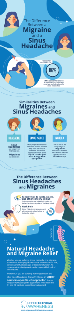 The Difference Between a Migraine and a Sinus Headache