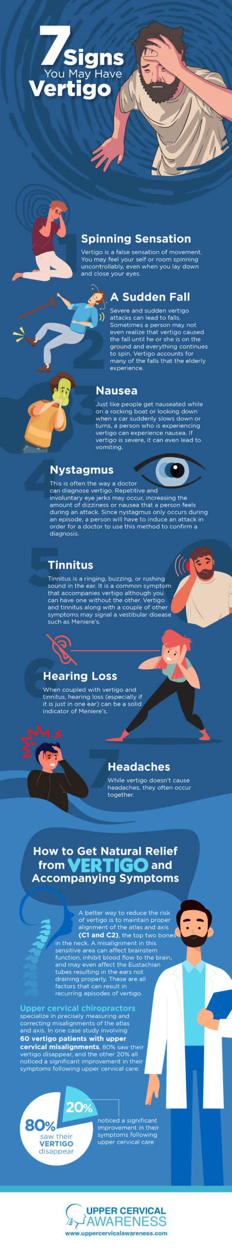 vertigo relief infographic